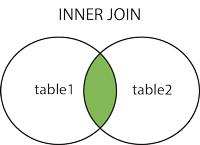 joinler_innerjoin