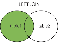 join leftjoin