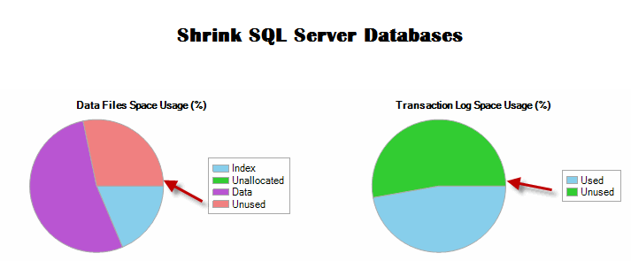 Database Shrink / Veritabanı Küçültme İşlemi